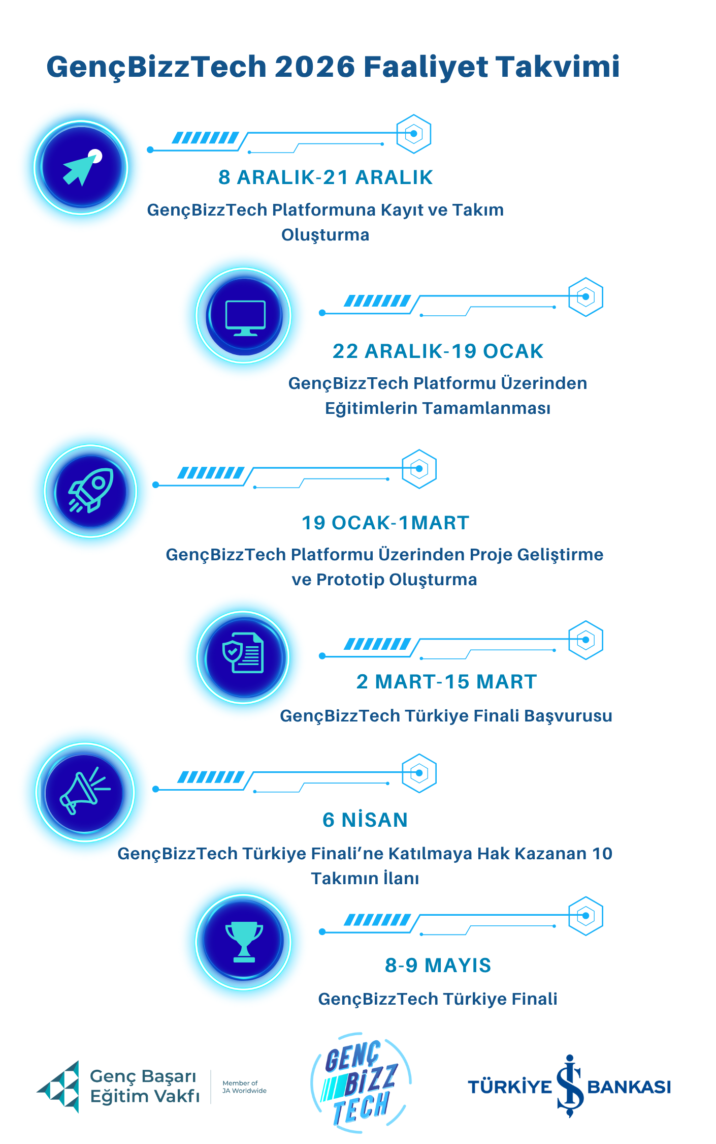 GençBizzTech 2026 Faaliyet Takvimi